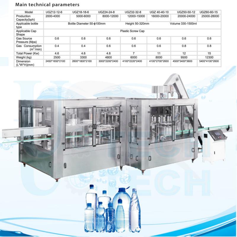 UGZ Series Washing, Filling, capping3-in-1 Unit for water